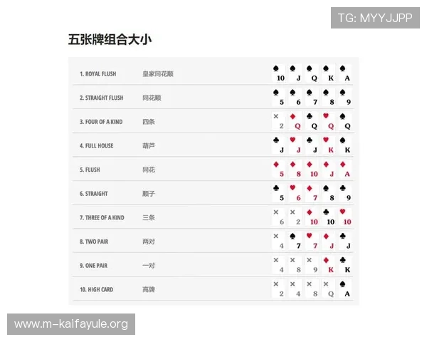 凯发赌场扑克怎么玩的全面解析，教你掌握各种扑克玩法技巧提升胜率